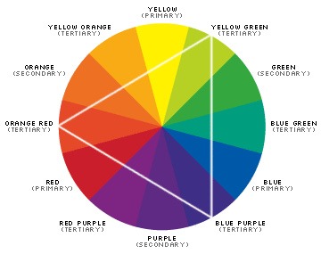 color wheel color wheel